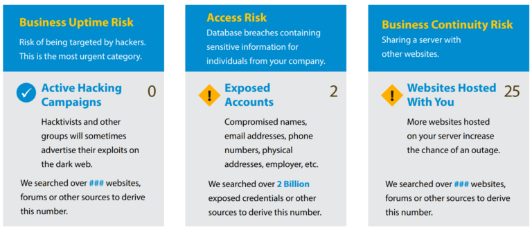 Frontline Cyber Threat Risk Report Card™ Datasheet - Security Boulevard